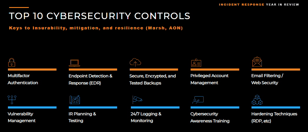 List of the top ten security controls that arctic wolf offers and provides
