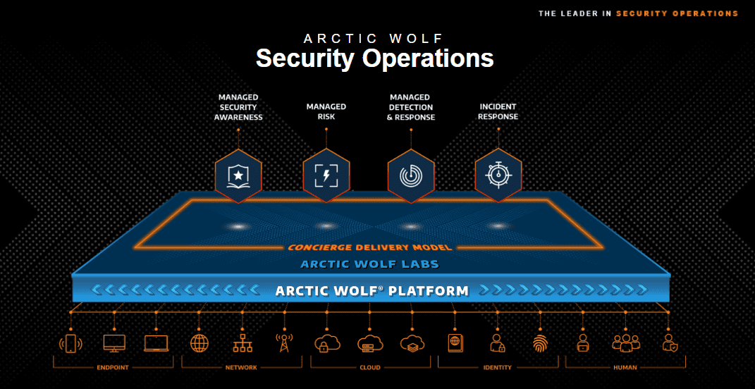 Arctic Wolf in partnership with Trustack, security operations and concierge of products and solutions, display