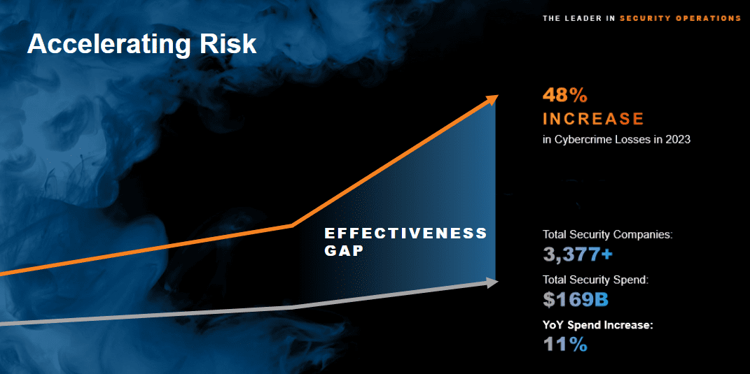 Arctic Wolf accelerating risk graph, statistics of cyber risk, dark blue and orange graphics