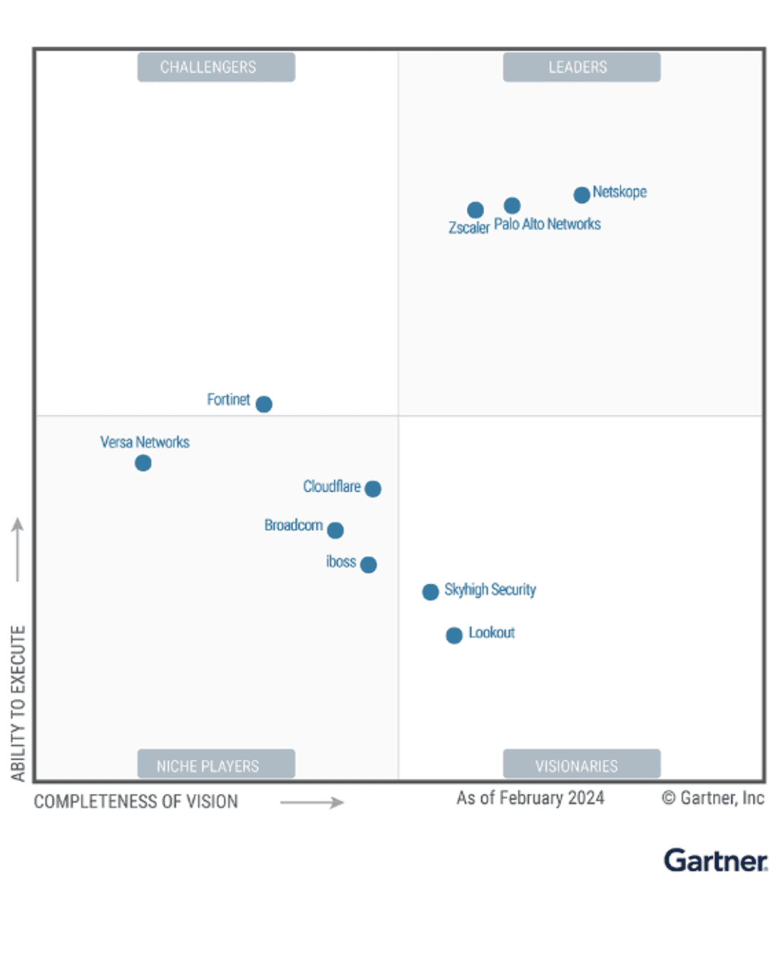 Trustack MSP Cyber Security, IT Services, IT Support. A Gartner Magic Quadrant graph dated February 2024 evaluates companies based on their completeness of vision and ability to execute. Categories include Leaders, Challengers, Visionaries, and Niche Players. Notable listings feature Netskope, Zscaler, and Palo Alto Networks.