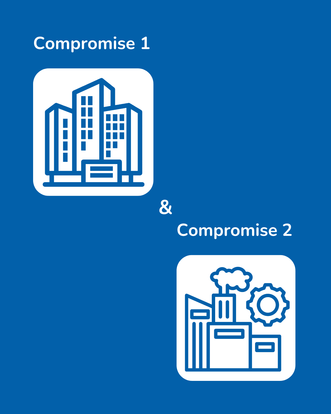 Trustack MSP Cyber Security, IT Services, IT Support. A blue graphic with icons representing "Compromise 1" and "Compromise 2." The first icon shows a set of office buildings, while the second depicts a factory with gears and smoke. Both icons are encased in white squares with rounded corners, resembling the clarity of a recovery position diagram.