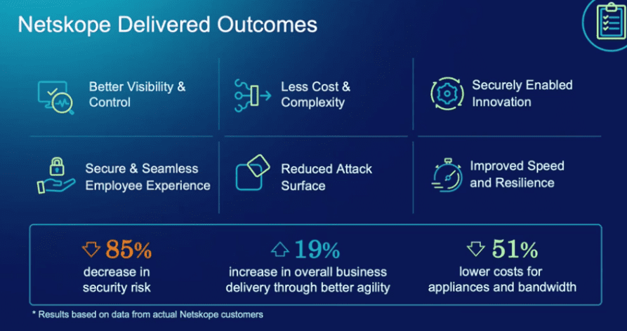 Trustack MSP Cyber Security, IT Services, IT Support. The image is a Netskope Delivered Outcomes infographic. Key results show an 85% decrease in security risk, 19% increase in business delivery agility, and 51% lower costs for appliances and bandwidth. The true price of cybersecurity includes better visibility, reduced cost, seamless innovation, and improved resilience. Results are based on data from actual Netskope customers.