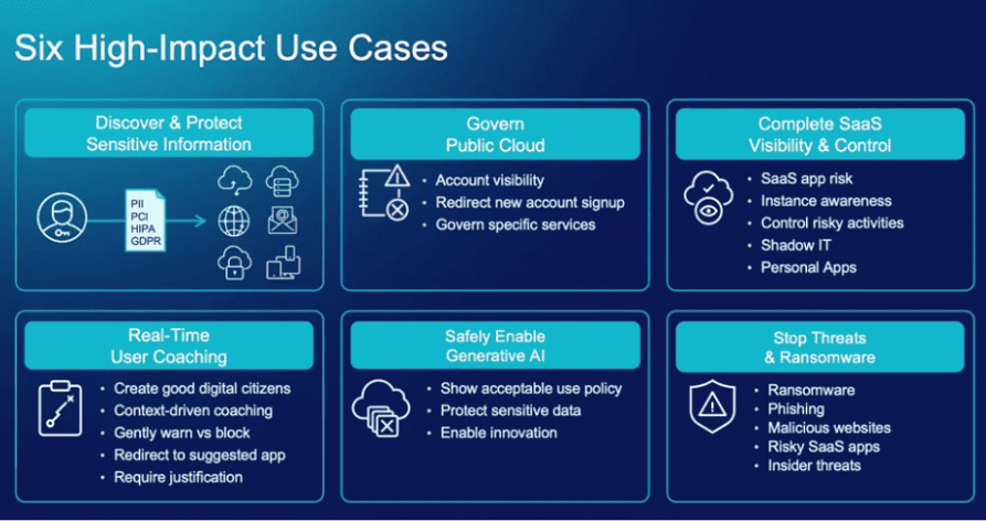 Trustack MSP Cyber Security, IT Services, IT Support. An infographic titled "Six High-Impact Use Cases" highlights the true price of cybersecurity. It features six boxes with icons and descriptions: Discover & Protect Sensitive Information, Govern Public Cloud, Complete SaaS Visibility & Control, Real-Time User Coaching, Safely Enable Generative AI, and Stop Threats & Ransomware.